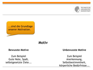 ...sind die Grundlage
  unserer Motivation.




                          Motiv
  Bewusste Motive                   Unbewusste Motive

     Zum Beispiel                        Zum Beispiel
   Gute Note, Spaß,                     Anerkennung,
selbstgesetzte Ziele...              Selbstbestimmtheit,
                                  körperliche Bedürfnisse...
 