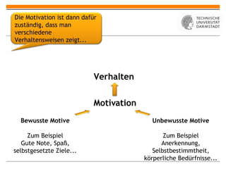 Die Motivation ist dann dafür
zuständig, dass man
verschiedene
Verhaltensweisen zeigt...




                            Verhalten


                            Motivation
  Bewusste Motive                          Unbewusste Motive

     Zum Beispiel                               Zum Beispiel
   Gute Note, Spaß,                            Anerkennung,
selbstgesetzte Ziele...                     Selbstbestimmtheit,
                                         körperliche Bedürfnisse...
 