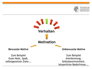 Verhalten


                          Motivation
  Bewusste Motive                        Unbewusste Motive

     Zum Beispiel                             Zum Beispiel
   Gute Note, Spaß,                          Anerkennung,
selbstgesetzte Ziele...                   Selbstbestimmtheit,
                                       körperliche Bedürfnisse...
 