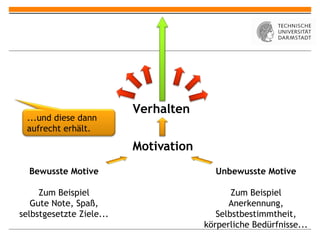 Verhalten
 ...und diese dann
 aufrecht erhält.

                          Motivation
  Bewusste Motive                        Unbewusste Motive

     Zum Beispiel                             Zum Beispiel
   Gute Note, Spaß,                          Anerkennung,
selbstgesetzte Ziele...                   Selbstbestimmtheit,
                                       körperliche Bedürfnisse...
 