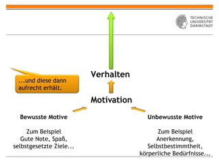 Verhalten
 ...und diese dann
 aufrecht erhält.

                          Motivation
  Bewusste Motive                        Unbewusste Motive

     Zum Beispiel                             Zum Beispiel
   Gute Note, Spaß,                          Anerkennung,
selbstgesetzte Ziele...                   Selbstbestimmtheit,
                                       körperliche Bedürfnisse...
 