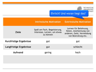 Ehrlich? Und woran liegt das?


                           Intrinsische Motivation      Extrinsische Motivation

                                                          Lernen für Belohnung,
                          Spaß am Fach, Begeisterung,
                                                         Noten, Anerkennung von
         Ziele            Interesse, Lernen, um etwas
                                                        anderen, Geld, Vermeidung
                                   zu können
                                                           von Bestrafung etc.

Kurzfristige Ergebnisse              gut                          gut

Langfristige Ergebnisse              gut                        schlecht

       Aufwand                      gering                        hoch
 