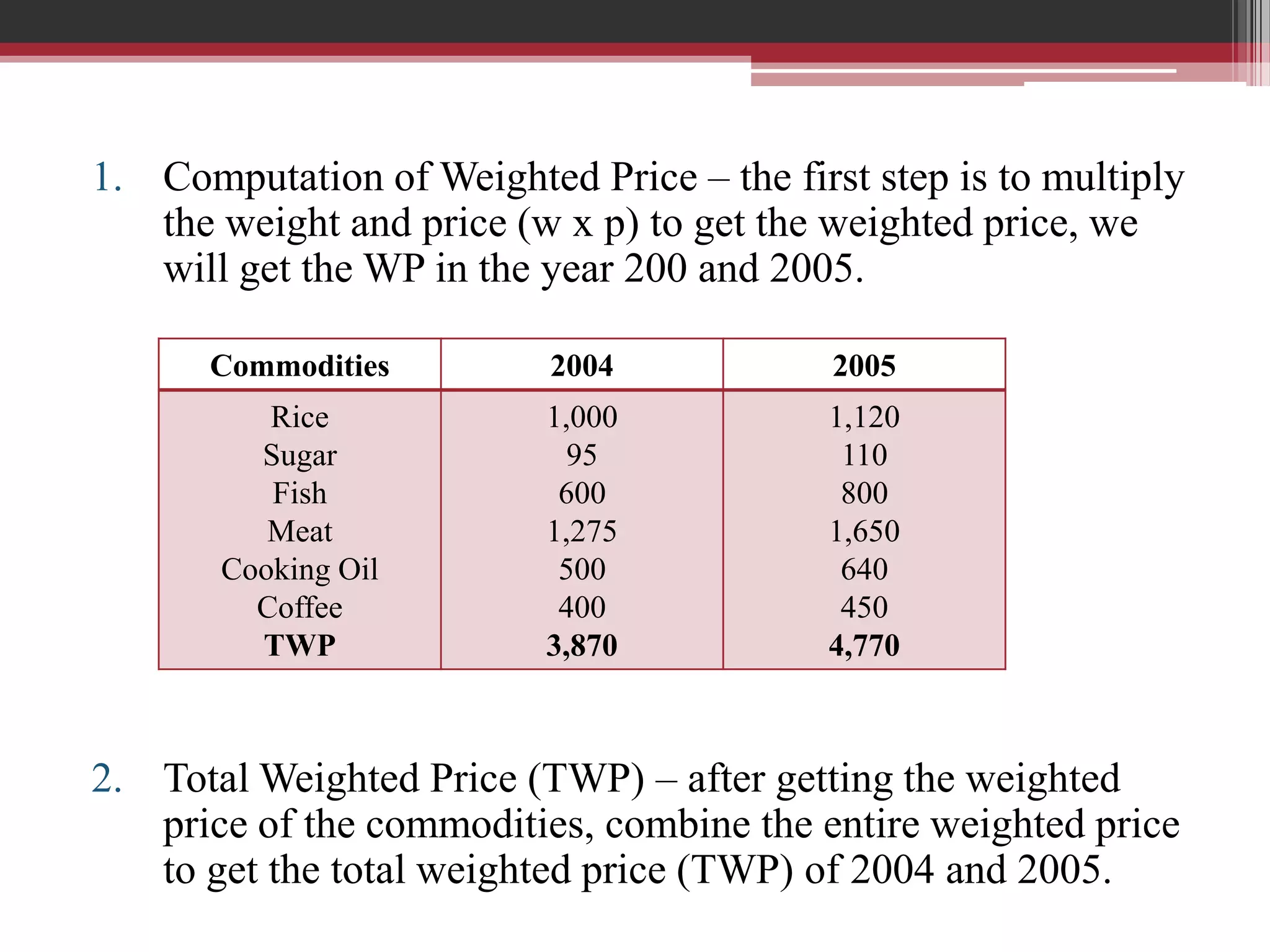 1. Computation of Weighted Price – the first step is to multiply
   the weight and price (w x p) to get the weighted price, we
   will get the WP in the year 200 and 2005.

      Commodities         2004             2005
          Rice            1,000            1,120
         Sugar              95              110
          Fish             600              800
          Meat            1,275            1,650
       Cooking Oil         500              640
         Coffee            400              450
         TWP              3,870            4,770



2. Total Weighted Price (TWP) – after getting the weighted
   price of the commodities, combine the entire weighted price
   to get the total weighted price (TWP) of 2004 and 2005.
 