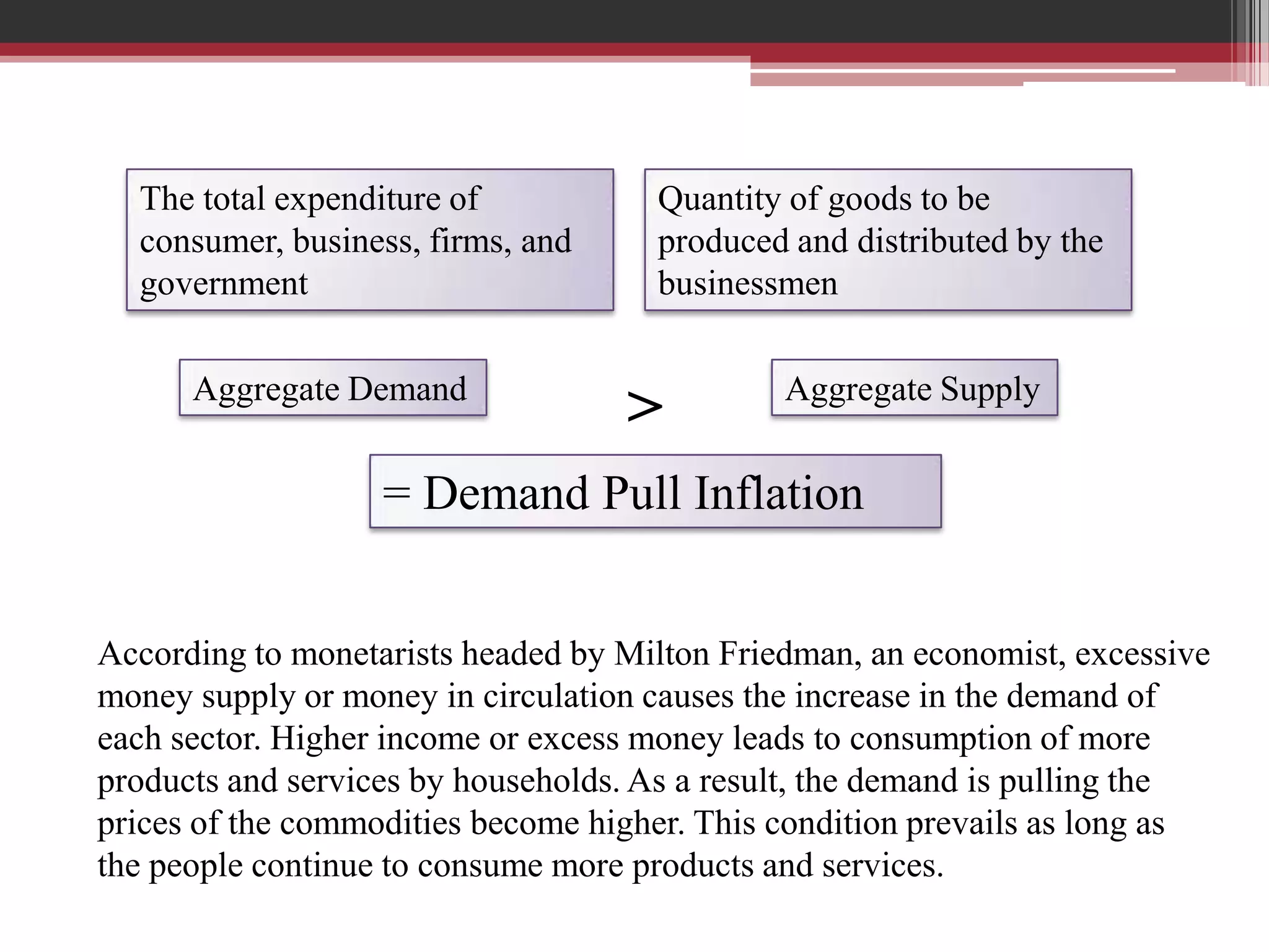 The total expenditure of           Quantity of goods to be
  consumer, business, firms, and     produced and distributed by the
  government                         businessmen

      Aggregate Demand                        Aggregate Supply
                                   >
                   = Demand Pull Inflation


According to monetarists headed by Milton Friedman, an economist, excessive
money supply or money in circulation causes the increase in the demand of
each sector. Higher income or excess money leads to consumption of more
products and services by households. As a result, the demand is pulling the
prices of the commodities become higher. This condition prevails as long as
the people continue to consume more products and services.
 