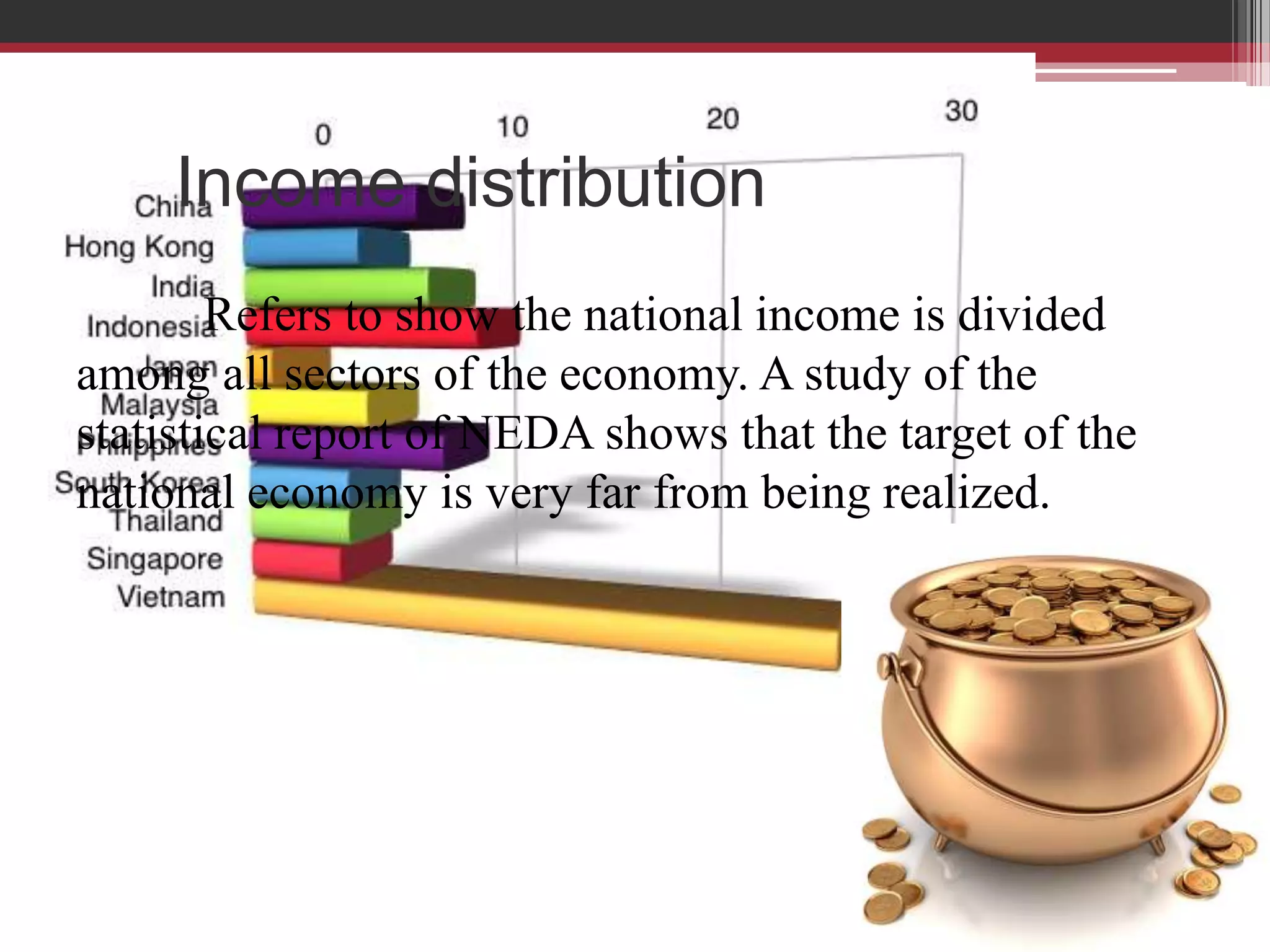 Income distribution
        Refers to show the national income is divided
among all sectors of the economy. A study of the
statistical report of NEDA shows that the target of the
national economy is very far from being realized.
 