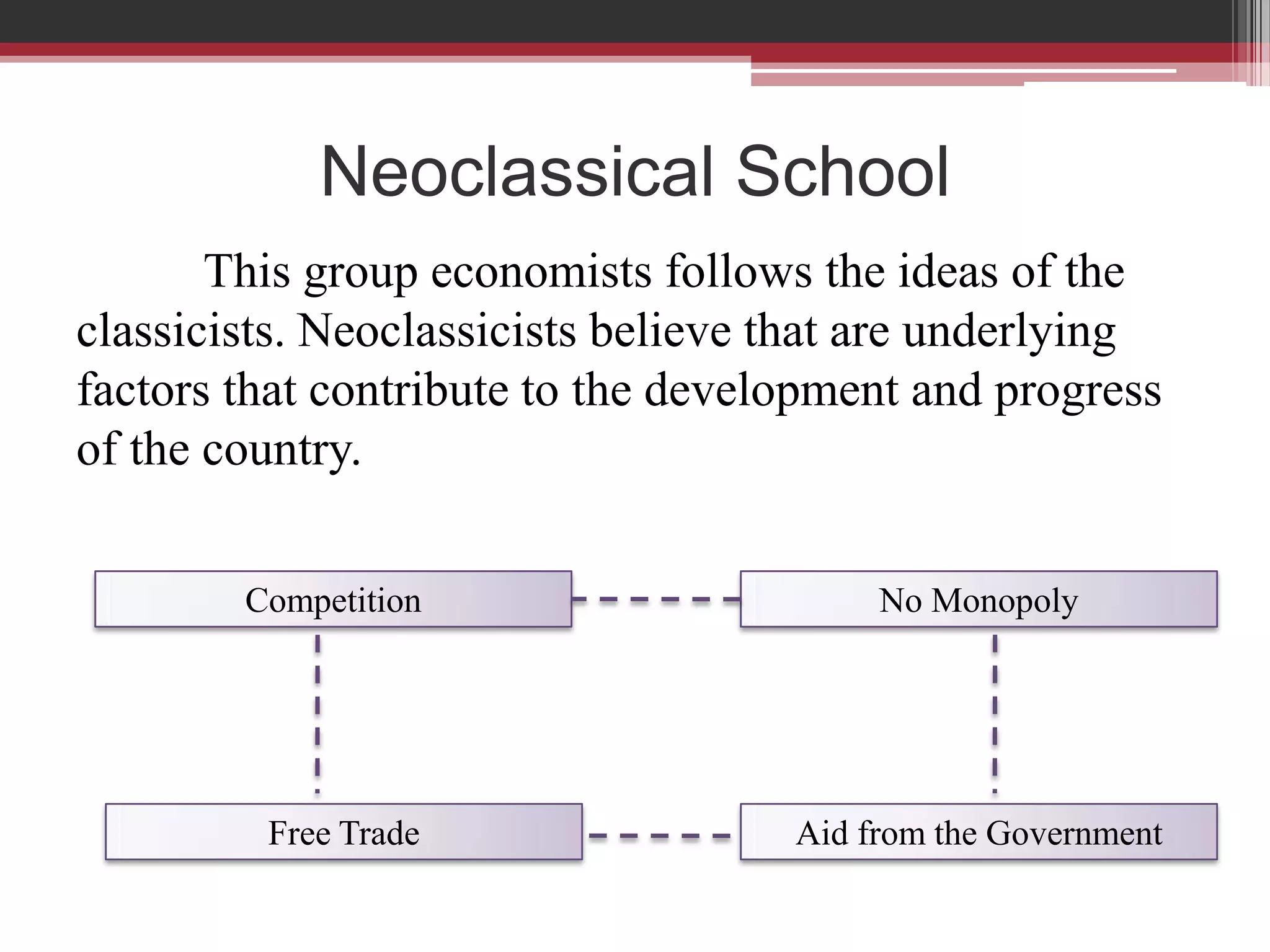 Neoclassical School
       This group economists follows the ideas of the
classicists. Neoclassicists believe that are underlying
factors that contribute to the development and progress
of the country.

        Competition                      No Monopoly




         Free Trade                 Aid from the Government
 
