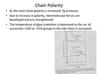Chain Polarity As the main chain polarity is increased, Tg increases. Due to increase in polarity, intermolecular forces are developed and are strengthened. The temperature of glass transition is depressed as the no. of successive –CH2 or –CH3 groups in the side chain is increased. 