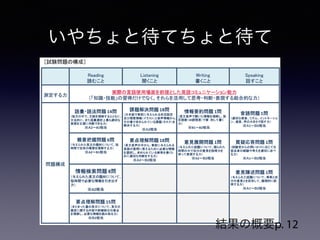 いやちょと待てちょと待て
●「聞くこと」：多肢選択式・２パート構成・３６問（約２５分）
●「書くこと」：自由記述式・２パート構成・２問（約２５分）
●「話すこと」：音読、即興での質疑応答、ある程度準備した上での意見陳述に
ついて評価基準を設け、教員が面接を実施（約１０分）
２
単
位
時
間
Reading
読むこと
Listening
聞くこと
Writing
書くこと
Speaking
話すこと
測定する力
実際の言語使用場面を前提とした英語コミュニケーション能力
（「知識・技能」の習得だけでなく、それらを活用して思考・判断・表現する総合的な力）
問題構成
語彙・語法問題 14問
（短文の中で、文脈を理解するとともに、
文法的に、また語彙選択上最も適切な
表現を正確に判断できる力）
※Ａ2～B1相当
課題解決問題 18問
（日本語で事前に与えられる状況設定
及び視覚情報（イラスト）と音声情報から、
その場で求められている課題（タスク）を
解決する力）
※Ａ2相当
情報要約問題 1問
（英文音声で聞いた情報を理解し、指
定語数（30語程度）で要 約して書く
力）
※B1～B2相当
音読問題 1問
（適切な発音、リズム、イントネーショ
ン、速度、声の大きさで話す力）
※Ａ1～Ｂ2相当
概要把握問題 6問
（与えられた英文の題材について、短
時間で全体の概要を理解する力）
※A2～B1相当
要点理解問題 18問
（英文音声の中から、事前に与えられる
英語の質問に答えるために必要な情報
を選択し、求められている解答を導くた
めに適切な判断をする力）
※Ａ2～Ｂ2相当
意見展開問題 1問
（与えられた話題について、限られた
時間の中で自分の意見を説得力を
持って表現する力）
※A2～Ｂ2相当
質疑応答問題 1問
（試験官からの問いかけに応じて生
徒自身の経験や考えを適切に述べ
る力）
※Ａ1～Ｂ2相当
情報検索問題 8問
（与えられた英文の題材について、
短時間で必要な情報を引き出す
力）
※A2相当
意見陳述問題 1問
（与えられた話題について、事実と自
分の意見とを区別して、論理的に説
明する力）
※Ａ1～Ｂ2相当
要点理解問題 15問
（まとまった量の英文について、英文の
趣旨に関する内容や詳細部分の要点
を理解し、必要な情報を読み取る力）
※Ｂ2相当
［生徒・学校・教員に対する質問紙調査の構成（約１５分）］
［試験問題の構成］
約
10
分
結果の概要p. 12
 