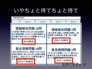 いやちょと待てちょと待て
●「聞くこと」：多肢選択式・２パート構成・３６問（約２５分）
●「書くこと」：自由記述式・２パート構成・２問（約２５分）
●「話すこと」：音読、即興での質疑応答、ある程度準備した上での意見陳述に
ついて評価基準を設け、教員が面接を実施（約１０分）
２
単
位
時
間
Reading
読むこと
Listening
聞くこと
Writing
書くこと
Speaking
話すこと
測定する力
実際の言語使用場面を前提とした英語コミュニケーション能力
（「知識・技能」の習得だけでなく、それらを活用して思考・判断・表現する総合的な力）
問題構成
語彙・語法問題 14問
（短文の中で、文脈を理解するとともに、
文法的に、また語彙選択上最も適切な
表現を正確に判断できる力）
※Ａ2～B1相当
課題解決問題 18問
（日本語で事前に与えられる状況設定
及び視覚情報（イラスト）と音声情報から、
その場で求められている課題（タスク）を
解決する力）
※Ａ2相当
情報要約問題 1問
（英文音声で聞いた情報を理解し、指
定語数（30語程度）で要 約して書く
力）
※B1～B2相当
音読問題 1問
（適切な発音、リズム、イントネーショ
ン、速度、声の大きさで話す力）
※Ａ1～Ｂ2相当
概要把握問題 6問
（与えられた英文の題材について、短
時間で全体の概要を理解する力）
※A2～B1相当
要点理解問題 18問
（英文音声の中から、事前に与えられる
英語の質問に答えるために必要な情報
を選択し、求められている解答を導くた
めに適切な判断をする力）
※Ａ2～Ｂ2相当
意見展開問題 1問
（与えられた話題について、限られた
時間の中で自分の意見を説得力を
持って表現する力）
※A2～Ｂ2相当
質疑応答問題 1問
（試験官からの問いかけに応じて生
徒自身の経験や考えを適切に述べ
る力）
※Ａ1～Ｂ2相当
情報検索問題 8問
（与えられた英文の題材について、
短時間で必要な情報を引き出す
力）
※A2相当
意見陳述問題 1問
（与えられた話題について、事実と自
分の意見とを区別して、論理的に説
明する力）
※Ａ1～Ｂ2相当
要点理解問題 15問
（まとまった量の英文について、英文の
趣旨に関する内容や詳細部分の要点
を理解し、必要な情報を読み取る力）
※Ｂ2相当
［生徒・学校・教員に対する質問紙調査の構成（約１５分）］
［試験問題の構成］
約
10
分
Listening
聞くこと
Writing
書くこと
S
話
実際の言語使用場面を前提とした英語コミュニケーション能力
技能」の習得だけでなく、それらを活用して思考・判断・表現する総合的
題 14問
するとともに、
上最も適切な
力）
当
課題解決問題 18問
（日本語で事前に与えられる状況設定
及び視覚情報（イラスト）と音声情報から、
その場で求められている課題（タスク）を
解決する力）
※Ａ2相当
情報要約問題 1問
（英文音声で聞いた情報を理解し、指
定語数（30語程度）で要 約して書く
力）
※B1～B2相当
音読
（適切な発音
ン、速度、声
※
題 6問
ついて、短
する力）
当
要点理解問題 18問
（英文音声の中から、事前に与えられる
英語の質問に答えるために必要な情報
を選択し、求められている解答を導くた
めに適切な判断をする力）
※Ａ2～Ｂ2相当
意見展開問題 1問
（与えられた話題について、限られた
時間の中で自分の意見を説得力を
持って表現する力）
※A2～Ｂ2相当
質疑応
（試験官から
徒自身の経
る力）
※
結果の概要p. 12
 