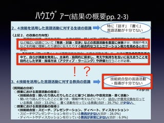 ﾊｳｴｳﾞｧｰ(結果の概要pp. 2-3)
⇨ 生徒が「英語を使って何ができるようになるか」という観点から、主体的に学ぶ意欲・態度の
育成を含めた具体的な指標形式の目標の設定し、生徒が達成感を得られるようにする。
併せて、主体的な学びにつながる学習・指導方法（アクティブ・ラーニング）、及び評価方法の
在り方を検討・改善。
２. ４技能を活用した言語活動に対する生徒の意識
＜テスト結果と質問紙の分析＞
○４技能を通じた言語活動に対する生徒の意識「読むこと」「聞くこと」①
・英語を読んだり聞いたりして、概要や要点をとらえる活動をしていた生徒は半数を上回る。
（合計：リーディング67.2％、リスニング58.2％）
・「読むこと」「話すこと」のテストスコアが高いほど、授業において「概要や要点をとらえる
活動をしていたと思う」生徒の割合が高い。
○４技能を通じた言語活動に対する生徒の意識「話すこと」②
・聞いたり読んだりしたことについて、英語で話し合ったり意見交換をした経験が少ない
（合計：35.2％）。
・「話すこと」のテストスコアが高いほど、授業において「生徒同士で英語で話し合ったり意見の
交換をしたりしていたと思う」生徒の割合が高い。
○４技能を通じた言語活動に関する生徒の取組状況「話すこと」③
・英語でスピーチやプレゼンテーションをした経験が少ない（合計：22.9％）。
・「話すこと」のテストスコアが高いほど、授業において「英語でスピーチやプレゼンテーション
をしていたと思う」生徒の割合が高い。
特に「話す」「書く」
言語活動が十分でない
P.6,7参照
2
○言語活動に対する生徒の意識：「聞いたり読んだりしたことについて書くこと」
（２つ以上の技能統合型）
・聞いたり読んだりしたことについて、その内容を英語で書いてまとめたり自分の考えを英語
で書いたりした経験が少ない（合計：38.7%）。
・「書くこと」のテストスコアが高いほど、聞いたり読んだりしたことについて、その内容を
英語で書いてまとめたり自分の考えを英語で書いたりしていた生徒の割合が高い。
〈上記２．の改善の方向性〉
⇨ 基礎的な知識・技術を活用し、生徒の興味・関心が高い話題や、時事問題や社会的な話題
など幅広い話題について「発表・討論・交渉」などの言語活動を豊富に体験させ、情報や考え
などを的確に理解したり適切に伝えたりする総合的なコミュニケーション能力を高める必要が
ある。
⇨ あわせて「聞いて書く」など複数技能を統合して使う活動を通して、生徒が実社会や実生活の
中で、自らが課題を発見し、主体的・協同的に探求し、考えや気持ちを互いに伝え合うことを
目的とした学習・指導方法（アクティブ・ラーニング）や評価を行うことが必要。
3. ４技能を活用した言語活動に対する教員の意識
〈質問紙の分析〉
○授業における言語活動の指導①
＜技能統合型：聞いたり読んだりしたことに基づく話合いや意見交換・書く活動＞
・聞いたり読んだりしたことに基づき、情報や考えなどについて、話合いや意見交換を行って
いる教員（合計：33.0%）、書く活動を行っている教員(合計：39.7%）が少ない。
○授業における言語活動の指導②
＜技能統合型：スピーチ、プレゼンテーション、ディベート、ディスカッション＞
・スピーチやプレゼンテーションを行っている教員が少ない(合計：28.0％)
・ディベートやディスカッションを行っている教員が非常に少ない(合計：6.9％)
技能統合型の言語活動
・指導が十分でない
P.8参照
！？
 
