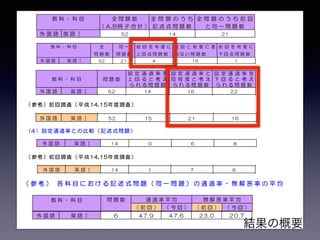 - 2 -
率 を 比 較 。 さ ら に ， 前 回 調 査 （ H14及 び H15） と 同 一 問 題 を 出 題 し ， 今 回 と
前 回 の 相 互 の 通 過 率 を 比 較 。
教 科 ・ 科 目 全 問 題 数 全 問 題 の う ち 全 問 題 の う ち 前 回
A,B冊 子 合 計 記 述 式 問 題 数 と 同 一 問 題 数（ ）
47 9 10国 語 国 語 総 合
67 14 14地 理 世 界 史 Ｂ
60 17 18歴 史 日 本 史 Ｂ
60 10 11地 理 Ｂ
45 10 10公 民 倫 理
44 17 15政 治 ・ 経 済
36 10 11数 学 数 学 Ⅰ
57 12 14理 科 物 理 Ⅰ
60 13 21化 学 Ⅰ
66 16 19生 物 Ⅰ
63 21 17地 学 Ⅰ
52 14 21外 国 語 英 語 Ⅰ
(2４ .８ %) (27.5%)合 計 657 163 181
- 2 -
57 12 14理 科 物 理 Ⅰ
60 13 21化 学 Ⅰ
66 16 19生 物 Ⅰ
63 21 17地 学 Ⅰ
52 14 21外 国 語 英 語 Ⅰ
(2４ .８ %) (27.5%)合 計 657 163 181
ち， くことに関する問題が くを め， た，国語総合では，前回を有意に下回る問
（ は科目別 告に記載 。題のうち， に関する問題が くを めている ）
， （ ） （ ）なお 今回調査 平成11年告示高等学校学習指導要領 と前回調査 平成元年告示
の下では，理科，地理歴史や公民の各科目の生徒の履修状況が大きく なることから，
通過率の比較をみる にも，参考としてみるのが 当である。
教 科 ・ 科 目 全 同 一 前 回 を 有 意 に 前 回 と 有 意 に 前 回 を 有 意 に
問 題 数 問 題 数 回 る 問 題 数 の な い 問 題 数 下 回 る 問 題 数
47 10 1 4 5国 語 国 語 総 合
67 14 2 12 0地 理 世 界 史 Ｂ
60 18 0 18 0歴 史 日 本 史 Ｂ
60 11 6 5 0地 理 Ｂ
45 10 0 10 0公 民 倫 理
44 15 2 13 0政 治 ・ 経 済
36 11 0 11 0数 学 数 学 Ⅰ
57 14 1 13 0理 科 物 理 Ⅰ
60 21 8 12 1化 学 Ⅰ
66 19 2 14 3生 物 Ⅰ
63 17 0 17 0地 学 Ⅰ
52 21 4 16 1外 国 語 英 語 Ⅰ
657 181 26 145 10合 計
（ ） ， ， 。 。通過率は 問題ごとの 答 答者数の合計を解答者数の合計で った数 である 以下同じ
前回調査との同一問題における通過率の比較
1
2
0
6
0
2
0
1
8
2
0
44
12
18
5
10
13
11
13
12
14
17
16
5
0 0 0 0 0 0 0
1
3
0
1
0
5
10
15
20
国語総合 世界史Ｂ 日本史Ｂ 地理Ｂ 倫理 政治・経済 数学Ⅰ 物理Ⅰ 化学Ⅰ 生物Ⅰ 地学Ⅰ 英語Ⅰ
国語 地理歴史 公民 数学 理科 外国語
問題数
- 4 -
60 18 0 18 0歴 史 日 本 史 Ｂ
60 11 6 5 0地 理 Ｂ
45 10 0 10 0公 民 倫 理
44 15 2 13 0政 治 ・ 経 済
36 11 0 11 0数 学 数 学 Ⅰ
57 14 1 13 0理 科 物 理 Ⅰ
60 21 8 12 1化 学 Ⅰ
66 19 2 14 3生 物 Ⅰ
63 17 0 17 0地 学 Ⅰ
52 21 4 16 1外 国 語 英 語 Ⅰ
657 181 26 145 10合 計
（ ） ， ， 。 。通過率は 問題ごとの 答 答者数の合計を解答者数の合計で った数 である 以下同じ
前回調査との同一問題における通過率の比較
1
2
0
6
0
2
0
1
8
2
0
44
12
18
5
10
13
11
13
12
14
17
16
5
0 0 0 0 0 0 0
1
3
0
1
0
5
10
15
20
国語総合 世界史Ｂ 日本史Ｂ 地理Ｂ 倫理 政治・経済 数学Ⅰ 物理Ⅰ 化学Ⅰ 生物Ⅰ 地学Ⅰ 英語Ⅰ
国語 地理歴史 公民 数学 理科 外国語
問題数
前回を有意に上回る問題数 前回と有意に差のない問題数 前回を有意に下回る問題数
(２) 記述式問題の状況（同一問題）
記 述 式 問 題 （ 前 回 調 査 と 同 一 問 題 ） で は ， 無 解 答 率 の 化 は み ら れ な い が ，
と し て 無 解 答 率 が 高 い （ 約 25%）
（ 参 考 ） 各 科 目 に お け る 記 述 式 問 題 （ 同 一 問 題 ） の 通 過 率 ・ 無 解 答 率 の 平 均
問 題 数 通 過 率 平 均 無 解 答 率 平 均教 科 ・ 科 目
（ 前 回 ） （ 今 回 ） （ 前 回 ） （ 今 回 ）
1 41.3 35.5 36.8 44.8
国 語 国 語 総 合
（ 国 語 Ⅰ ）
地 理 世 界 史 Ｂ 4 36.7 40.7 30.0 32.5
通過率・無解答率の平均
（同一問題　記述式問題）
25.325.2
47.446.4
0
20
40
60
80
100
通過率 無解答率 通過率 無解答率
前回 今回
（％）
通過率・無解答率の平均（同一問題全体）
54.6 55.6
8.8 9.5
0
20
40
60
80
100
通過率 無解答率 通過率 無解答率
前回 今回
（％）
（ 参 考 ） 各 科 目 に お け る 記 述 式 問 題 （ 同 一 問 題 ） の 通 過 率 ・ 無 解 答 率 の 平 均
問 題 数 通 過 率 平 均 無 解 答 率 平 均教 科 ・ 科 目
（ 前 回 ） （ 今 回 ） （ 前 回 ） （ 今 回 ）
1 41.3 35.5 36.8 44.8
国 語 国 語 総 合
（ 国 語 Ⅰ ）
地 理 世 界 史 Ｂ 4 36.7 40.7 30.0 32.5
歴 史 日 本 史 Ｂ 6 57.9 55.1 17.2 20.3
地 理 Ｂ ０
公 民 倫 理 3 67.9 66.5 15.9 22.1
政 治 ・ 経 済 0
数 学 数 学 Ⅰ 2 27.5 28.3 52.1 52.1
2 56.7 62.2 15.2 12.8
理 科 物 理 Ⅰ
（ 物 理 Ⅰ Ｂ ）
5 39.2 47.3 27.7 21.7
化 学 Ⅰ
（ 化 学 Ⅰ Ｂ ）
5 39.4 40.0 24.2 24.1
生 物 Ⅰ
（ 生 物 Ⅰ Ｂ ）
4 44.２ 42.7 29.7 28.4
地 学 Ⅰ
（ 地 学 Ⅰ Ｂ ）
外 国 語 英 語 Ⅰ 6 47.9 47.6 23.0 20.7
3８ 46.４ 47.4 25.２ 25.3合 計
「通過率平均 「無解答率平均」は該当す る個々の問題の通過率及び無解答率を 平均したもの。」，
25.325.2
47.446.4
0
20
40
60
80
100
通過率 無解答率 通過率 無解答率
前回 今回
54.6 55.6
8.8 9.5
0
20
40
60
80
100
通過率 無解答率 通過率 無解答率
前回 今回
(３) 設定通過率との比較
12科 目 中 ， 国 語 総 合 ， 世 界 史 Ｂ ， 日 本 史 Ｂ ， 地 理 Ｂ ， 倫 理 ， 化 学 Ⅰ ， 生 物 Ⅰ ， 地 学
Ⅰ及び 英語Ⅰの ９科目 において通過率が設定通過率を 回る又は同程度と考えられる問
題 数 が 全 の 問 題 数 の 数 以 を め た （ 生 物 Ⅰ は ， 設 定 通 過 率 を 回 る 又 は 同 程 度。
と考えられる問題数が 数）
一方 ，政治・ 経済， 数学Ⅰ及び物理Ⅰの３科目は，通過率が設定通過率を 回る又は
同程度と考えられる問題数が全 の問題数の 数 であった。
設 定 通 過 率 を 設 定 通 過 率 と 設 定 通 過 率 を
教 科 ・ 科 目 問 題 数 回 る と 考 え 同 程 度 と 考 え 下 回 る と 考 え
ら れ る 問 題 数 ら れ る 問 題 数 ら れ る 問 題 数
47 23 12 12国 語 国 語 総 合
67 24 26 17地 理 世 界 史 Ｂ
60 26 18 16歴 史 日 本 史 Ｂ
60 36 15 9地 理 Ｂ
45 16 15 14公 民 倫 理
44 9 8 27政 治 ・ 経 済
36 3 8 25数 学 数 学 Ⅰ
57 12 16 29理 科 物 理 Ⅰ
60 13 18 29化 学 Ⅰ
66 12 21 33生 物 Ⅰ
63 18 14 31地 学 Ⅰ
52 14 16 22外 国 語 英 語 Ⅰ
657 206 187 264合 計
［設定通過率］
学 習 指 導 要 領 に 示 さ れ た 内 容 に つ い て ， 標 な 時 間 を か け ， 学 習 指 導 要 領 作 成 時に 定
さ れ た 学 習 活 動 が 行 れ た 場 合 ， 個 々 の 問 題 ご と に 答 ， 答 の 合 の 合 計 で あ る通 過 率
が の程度になるかを示した数 。
設 定 通 過 率 と の 比 較 （H17調 査 ）
40
問 題 数
教 科 ・ 科 目 問 題 数 回 る と 考 え 同 程 度 と 考 え 下 回 る と 考 え
ら れ る 問 題 数 ら れ る 問 題 数 ら れ る 問 題 数
47 23 12 12国 語 国 語 総 合
67 24 26 17地 理 世 界 史 Ｂ
60 26 18 16歴 史 日 本 史 Ｂ
60 36 15 9地 理 Ｂ
45 16 15 14公 民 倫 理
44 9 8 27政 治 ・ 経 済
36 3 8 25数 学 数 学 Ⅰ
57 12 16 29理 科 物 理 Ⅰ
60 13 18 29化 学 Ⅰ
66 12 21 33生 物 Ⅰ
63 18 14 31地 学 Ⅰ
52 14 16 22外 国 語 英 語 Ⅰ
657 206 187 264合 計
［設定通過率］
学 習 指 導 要 領 に 示 さ れ た 内 容 に つ い て ， 標 な 時 間 を か け ， 学 習 指 導 要 領 作 成 時に 定
さ れ た 学 習 活 動 が 行 れ た 場 合 ， 個 々 の 問 題 ご と に 答 ， 答 の 合 の 合 計 で あ る 通 過 率
が の程度になるかを示した数 。
設 定 通 過 率 と の 比 較 （H17調 査 ）
23
24
26
36
16
9
3
12
13
12
18
14
12
26
18
15 15
8 8
16
18
21
14
16
12
17
16
9
14
27
25
29 29
33
31
22
10
20
30
40
問 題 数
（参考）前回調査（平成14,15年度調査）
1 2 科 目 中 ， 国 語 Ⅰ ， 世 界 史 Ｂ ， 日 本 史 Ｂ ， 地 理 Ｂ ， 倫 理 及 び 英 語 Ⅰ の ６ 科
目 に お い て 通 過 率 が 設 定 通 過 率 を 回 る 又 は 同 程 度 と 考 え ら れ る 問 題 数 が 全
の 問 題 数 の 数 以 を め た 。
一方，政治・経済，数学Ⅰ，物理ⅠB，化学ⅠB，生物ⅠB及び地学ⅠBの６科目は，
通過率が設定通過率を 回る又は同程度と考えられる問題数が全 の問題数の 数
であった。
平 成 15年 度 は ， こ の か 世 界 史 Ａ ， 日 本 史 Ａ ， 地 理 Ａ ， 現 会 を 実 施 。 結 果 は 。
設 定 通 過 率 を 設 定 通 過 率 と 設 定 通 過 率 を
分 問 題 数 回 る と 考 え 同 程 度 と 考 え 下 回 る と 考 え
ら れ る 問 題 数 ら れ る 問 題 数 ら れ る 問 題 数
44 26 11 7国 語 国 語 Ⅰ
50 13 16 21地 理 世 界 史 Ｂ
58 19 13 26歴 史 日 本 史 Ｂ
57 19 21 17地 理 Ｂ
46 20 10 16公 民 倫 理
51 15 10 26政 治 ・ 経 済
30 1 5 24数 学 数 学 Ⅰ
51 12 8 31理 科 物 理 Ⅰ Ｂ
設 定 通 過 率 を 設 定 通 過 率 と 設 定 通 過 率 を
分 問 題 数 回 る と 考 え 同 程 度 と 考 え 下 回 る と 考 え
ら れ る 問 題 数 ら れ る 問 題 数 ら れ る 問 題 数
44 26 11 7国 語 国 語 Ⅰ
50 13 16 21地 理 世 界 史 Ｂ
58 19 13 26歴 史 日 本 史 Ｂ
57 19 21 17地 理 Ｂ
46 20 10 16公 民 倫 理
51 15 10 26政 治 ・ 経 済
30 1 5 24数 学 数 学 Ⅰ
51 12 8 31理 科 物 理 Ⅰ Ｂ
53 10 11 32化 学 Ⅰ Ｂ
54 5 10 39生 物 Ⅰ Ｂ
55 6 10 39地 学 Ⅰ Ｂ
52 15 21 16外 国 語 英 語 Ⅰ
601 161 146 294合 計
設定通過率との比較（H14,15調査）
26
13
19 19 20
15
1
12
10
5 6
15
11
16
13
21
10 10
5
8
11 10 10
21
7
21
26
17 16
26
24
31 32
39 39
16
0
10
20
30
40
国 世 日 地 倫 政 数 物 化 生 地 英
問題数
(４) 設定通過率との比較（記述式問題）
12科 目 中 ， 国 語 総 合 ， 世 界 史 Ｂ ， 日 本 史 Ｂ ， 地 理 Ｂ ， 倫 理 ， 物 理 Ⅰ ， 生 物 Ⅰ 及 び 地
学Ⅰの８科目において通過率が設定通過率を 回る又は同程度と考えられる問題数が全
の 問 題 数 の 数 以 を め た （ 物 理 Ⅰ は ， 設 定 通 過 率 を 回 る 又 は 同 程 度 と 考 え ら。
れる問題数が 数）
一方，政治・経済，数学Ⅰ，化学Ⅰ及び英語Ⅰの４科目は，通過率が設定通過率を
回 る 又 は 同 程 度 と 考 え ら れ る 問 題 数 が 全 の 問 題 数 の 数 で あ っ た 。
設 定 通 過 率 を 設 定 通 過 率 と 設 定 通 過 率 を
教 科 ・ 科 目 問 題 数 回 る と 考 え 同 程 度 と 考 え 下 回 る と 考 え
ら れ る 問 題 数 ら れ る 問 題 数 ら れ る 問 題 数
9 1 5 3国 語 国 語 総 合
14 5 5 4地 理 歴 史 世 界 史 Ｂ
17 7 3 7日 本 史 Ｂ
10 7 1 2地 理 Ｂ
10 6 1 3公 民 倫 理
17 0 3 14政 治 ・ 経 済
10 1 0 9数 学 数 学 Ⅰ
12 2 4 6理 科 物 理 Ⅰ
13 3 3 7化 学 Ⅰ
学Ⅰの８科目において通過率が設定通過率を 回る又は同程度と考えられる問題数が全
の 問 題 数 の 数 以 を め た （ 物 理 Ⅰ は ， 設 定 通 過 率 を 回 る 又 は 同 程 度 と 考 え ら。
れる問題数が 数）
一方，政治・経済，数学Ⅰ，化学Ⅰ及び英語Ⅰの４科目は，通過率が設定通過率を
回 る 又 は 同 程 度 と 考 え ら れ る 問 題 数 が 全 の 問 題 数 の 数 で あ っ た 。
設 定 通 過 率 を 設 定 通 過 率 と 設 定 通 過 率 を
教 科 ・ 科 目 問 題 数 回 る と 考 え 同 程 度 と 考 え 下 回 る と 考 え
ら れ る 問 題 数 ら れ る 問 題 数 ら れ る 問 題 数
9 1 5 3国 語 国 語 総 合
14 5 5 4地 理 歴 史 世 界 史 Ｂ
17 7 3 7日 本 史 Ｂ
10 7 1 2地 理 Ｂ
10 6 1 3公 民 倫 理
17 0 3 14政 治 ・ 経 済
10 1 0 9数 学 数 学 Ⅰ
12 2 4 6理 科 物 理 Ⅰ
13 3 3 7化 学 Ⅰ
16 5 5 6生 物 Ⅰ
21 7 5 9地 学 Ⅰ
14 0 6 8外 国 語 英 語 Ⅰ
163 44 41 78合 計
（ 参 考 ） 前 回 調 査 （ 平 成 14,15年 度 調 査 ）
12科 目 中 ， 国 語 Ⅰ ， 日 本 史 Ｂ ， 地 理 Ｂ ， 倫 理 及 び 英 語 Ⅰ の ５ 科 目 に お い て 通 過 率 が
設 定 通 過 率 を 回 る 又 は 同 程 度 と 考 え ら れ る 問 題 数 が 全 の 問 題 数 の 数 以 を め
た。
一方，世界史Ｂ，政治・経済，数学Ⅰ，物理ⅠB，化学ⅠB，生物ⅠB及び地学ⅠBの
７科目は，通過率が設定通過率を 回る又は同程度と考えられる問題数が全 の問題数
の 数 で あ っ た 。
設 定 通 過 率 を 設 定 通 過 率 と 設 定 通 過 率 を
教 科 ・ 科 目 問 題 数 回 る と 考 え 同 程 度 と 考 え 下 回 る と 考 え
ら れ る 問 題 数 ら れ る 問 題 数 ら れ る 問 題 数
- 9 -
163 44 41 78合 計
（ 参 考 ） 前 回 調 査 （ 平 成 14,15年 度 調 査 ）
12科 目 中 ， 国 語 Ⅰ ， 日 本 史 Ｂ ， 地 理 Ｂ ， 倫 理 及 び 英 語 Ⅰ の ５ 科 目 に お い て 通 過 率 が
設 定 通 過 率 を 回 る 又 は 同 程 度 と 考 え ら れ る 問 題 数 が 全 の 問 題 数 の 数 以 を め
た。
一方，世界史Ｂ，政治・経済，数学Ⅰ，物理ⅠB，化学ⅠB，生物ⅠB及び地学ⅠBの
７科目は，通過率が設定通過率を 回る又は同程度と考えられる問題数が全 の問題数
の 数 で あ っ た 。
設 定 通 過 率 を 設 定 通 過 率 と 設 定 通 過 率 を
教 科 ・ 科 目 問 題 数 回 る と 考 え 同 程 度 と 考 え 下 回 る と 考 え
ら れ る 問 題 数 ら れ る 問 題 数 ら れ る 問 題 数
7 3 1 3国 語 国 語 Ⅰ
10 3 1 6地 理 歴 史 世 界 史 Ｂ
12 3 6 3日 本 史 Ｂ
10 3 3 4地 理 Ｂ
9 6 0 3公 民 倫 理
13 3 1 9政 治 ・ 経 済
15 1 3 11数 学 数 学 Ⅰ
6 2 0 4理 科 物 理 Ⅰ Ｂ
14 2 4 8化 学 Ⅰ Ｂ
12 2 1 9生 物 Ⅰ Ｂ
9 1 0 8地 学 Ⅰ Ｂ
14 1 7 6外 国 語 英 語 Ⅰ
131 30 27 74合 計
（参考）前回調査（平成14,15年度調査）
1 2 科 目 中 ， 国 語 Ⅰ ， 世 界 史 Ｂ ， 日 本 史 Ｂ ， 地 理 Ｂ ， 倫 理 及 び 英 語 Ⅰ の ６ 科
目 に お い て 通 過 率 が 設 定 通 過 率 を 回 る 又 は 同 程 度 と 考 え ら れ る 問 題 数 が 全
の 問 題 数 の 数 以 を め た 。
一 方 ， 政 治・ 経 済 ，数 学 Ⅰ ， 物理 Ⅰ B，化 学 Ⅰ B， 生物 ⅠB及び 地学Ⅰ Bの６科 目は，
通過率 が設定通 過率を 回る又は同程度と考えられる問題数が全 の問題数の 数
であった。
平 成 15年 度 は ， こ の か 世 界 史 Ａ ， 日 本 史 Ａ ， 地 理 Ａ ， 現 会 を 実 施 。 結 果 は 。
設 定 通 過 率 を 設 定 通 過 率 と 設 定 通 過 率 を
分 問 題 数 回 る と 考 え 同 程 度 と 考 え 下 回 る と 考 え
ら れ る 問 題 数 ら れ る 問 題 数 ら れ る 問 題 数
44 26 11 7国 語 国 語 Ⅰ
結果の概要
 