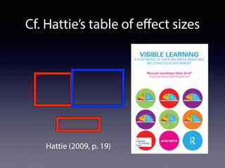 Cf. Hattie’s table of eﬀect sizes
Hattie (2009, p. 19)
 
