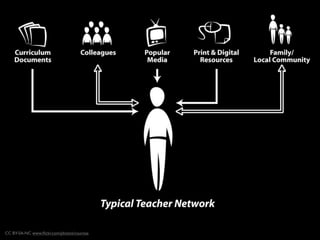 CC BY-SA-NC www.ﬂickr.com/photos/courosa
 