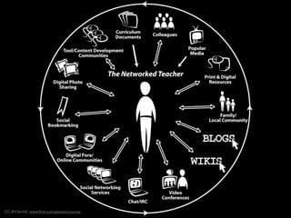 CC BY-SA-NC www.ﬂickr.com/photos/courosa
 