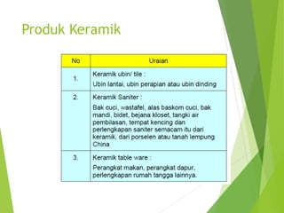 Produk Keramik
 