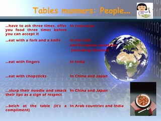 Tables manners: People…
…have to ask three times, offer
you food three times before
you can accept it
In Indonesia
…eat with a fork and a knife In the USA
and European countries
(including Ukraine)
…eat with fingers in India
…eat with chopsticks In China and Japan
...slurp their noodle and smack
their lips as a sign of respect
In China and Japan
…belch at the table (it’s a
compliment)
In Arab countries and India
 