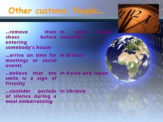 Other customs: People…
…remove their
shoes before
entering
somebody’s house
in most Asian
countries
…arrive on time for
meetings or social
events
in Britain
…believe that the
smile is a sign of
frivolity
in Korea and Japan
…consider periods
of silence during a
meal embarrassing
in Ukraine
 