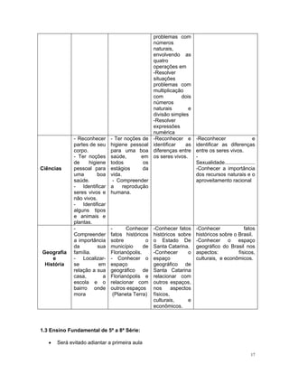 problemas com números naturais, envolvendo as quatro operações em 
-Resolver situações problemas com multiplicação com dois números naturais e divisão simples 
-Resolver expressões numérica 
Ciências 
- Reconhecer partes de seu corpo. 
- Ter noções de higiene pessoal para uma boa saúde. 
- Identificar seres vivos e não vivos. 
- Identificar alguns tipos e animais e plantas. 
- Ter noções de higiene pessoal para uma boa saúde, em todos os estágios da vida. 
- Compreender a reprodução humana. 
-Reconhecer e identificar as diferenças entre os seres vivos. 
-Reconhecer e identificar as diferenças entre os seres vivos. 
- Sexualidade..................... 
-Conhecer a importância dos recursos naturais e o aproveitamento racional 
Geografia 
e 
História 
- Compreender a importância da sua família. 
- Localizar- se em relação a sua casa, a escola e o bairro onde mora 
- Conhecer fatos históricos sobre o município de Florianópolis. 
- Conhecer o espaço geográfico de Florianópolis e relacionar com outros espaços 
(Planeta Terra) 
-Conhecer fatos históricos sobre o Estado De Santa Catarina. 
-Conhecer o espaço geográfico de Santa Catarina relacionar com outros espaços, nos aspectos físicos, culturais, e econômicos. 
-Conhecer fatos históricos sobre o Brasil. 
-Conhecer o espaço geográfico do Brasil nos aspectos: físicos, culturais, e econômicos. 
1.3 Ensino Fundamental de 5ª a 8ª Série: 
• Será evitado adiantar a primeira aula 
17 
 