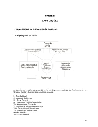 PARTE III 
DAS FUNÇÕES 
1. COMPOSIÇÃO DA ORGANIZAÇÃO ESCOLAR 
1.1 Organograma da Escola DireçãoGeralAssessor de DireçãoAdministrativoAssessor de DireçãoPedagógicaAlunoProcessoEnsinoAprendizagemProfessorSupervisãoOrientaçãoCoordenaçãoBiblioteca 
A organização escolar compreende todos os órgãos necessários ao funcionamento da Unidade Escolar, abrangerá os seguintes serviços: 
I - Direção Geral 
II - Assessor de Direção 
III - Corpo Docente 
IV - Assistente Técnico Pedagógico 
V – Assistente de Educação 
VI – Assistente Técnico Adminstrativo 
VII – Especialistas Educacionais 
VIII – Serventes e Merendeira 
IXI - Bibliotecário 
X – Corpo Discente 
30 
 