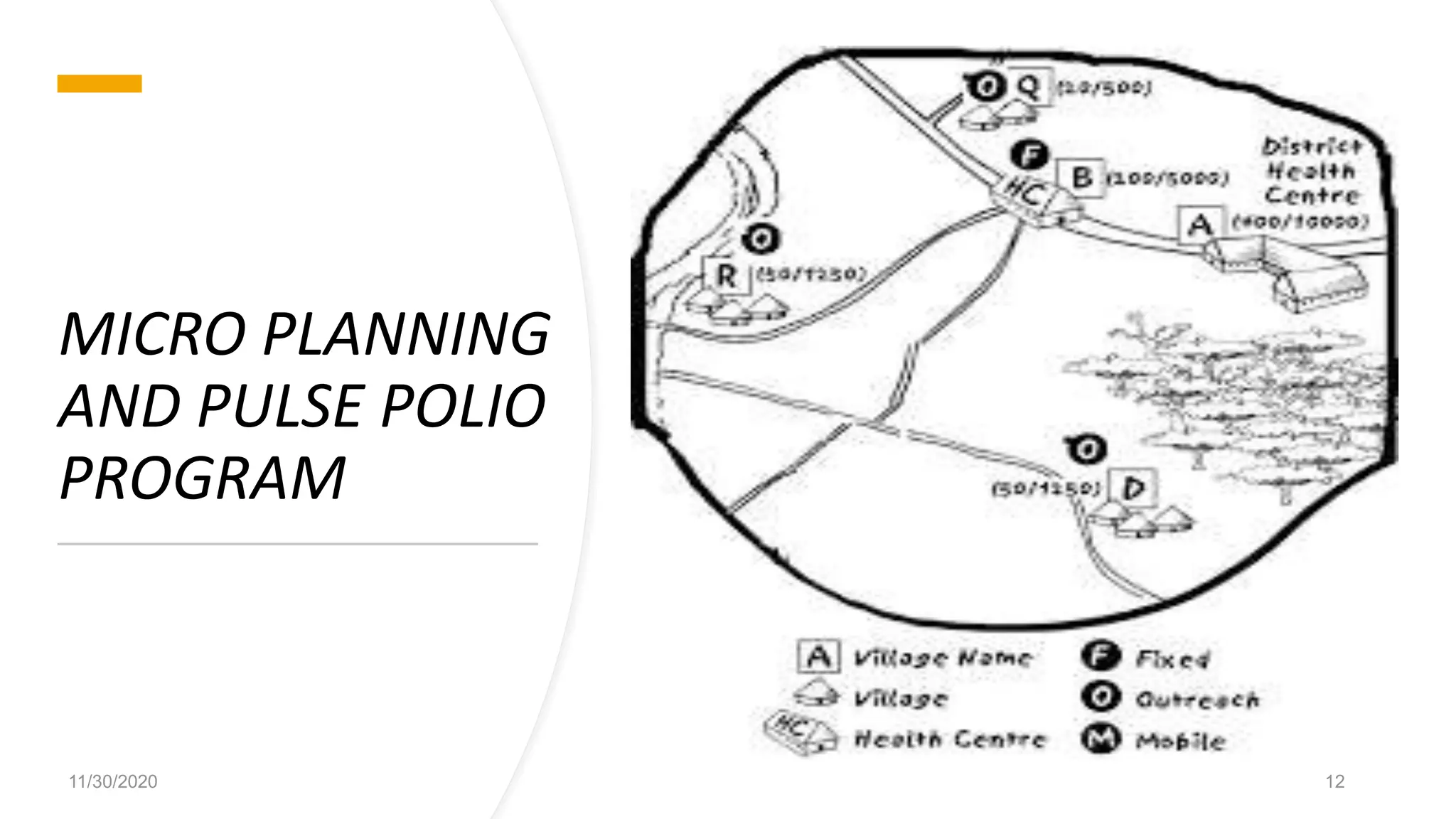 MICRO PLANNING
AND PULSE POLIO
PROGRAM
11/30/2020 12
 