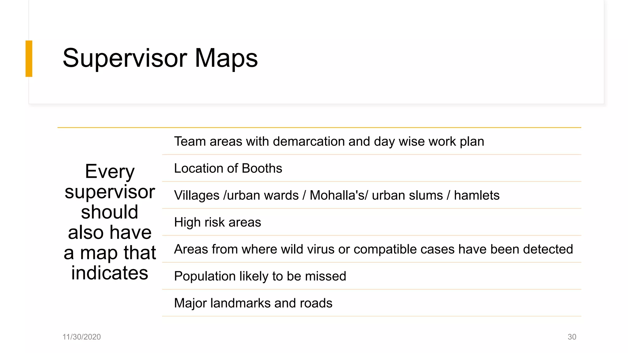 Supervisor Maps
Every
supervisor
should
also have
a map that
indicates
Team areas with demarcation and day wise work plan
Location of Booths
Villages /urban wards / Mohalla's/ urban slums / hamlets
High risk areas
Areas from where wild virus or compatible cases have been detected
Population likely to be missed
Major landmarks and roads
11/30/2020 30
 