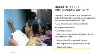 HOUSE TO HOUSE
IMMUNIZATION ACTIVITY
The aim of the NIDs/SNIDs is to vaccinate all
under 5 children. To ensure this teams would visit
each household in the NID/SNID area.
Area allocation and workload of teams
Composition of teams
Activities of teams
- Search and Immunization of children during
house to house visits
- Immunizing children outside houses
- Marking of houses by vaccination teams
- Revisit to X houses
11/30/2020 18
 