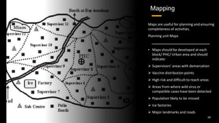 Mapping
Maps are useful for planning and ensuring
completeness of activities.
Planning unit Maps
• Maps should be developed at each
block/ PHC/ Urban area and should
indicate:
 Supervisors’ areas with demarcation
 Vaccine distribution points
 High risk and difficult to reach areas
 Areas from where wild virus or
compatible cases have been detected
 Population likely to be missed
 Ice factories
 Major landmarks and roads
11/30/2020 29
 