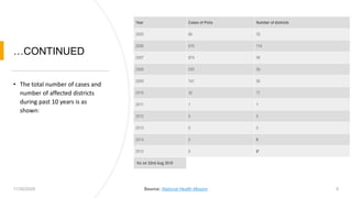 …CONTINUED
• The total number of cases and
number of affected districts
during past 10 years is as
shown:
11/30/2020 Source: National Health Mission 9
 
