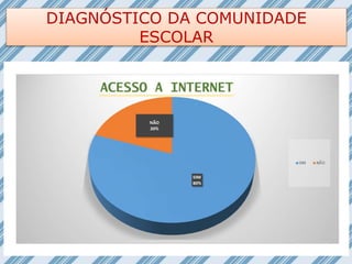 DIAGNÓSTICO DA COMUNIDADE
ESCOLAR
 