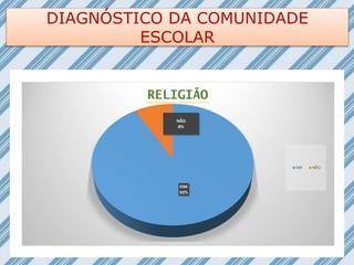 DIAGNÓSTICO DA COMUNIDADE
ESCOLAR
 