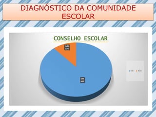 DIAGNÓSTICO DA COMUNIDADE
ESCOLAR
 