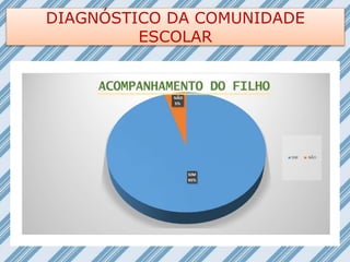 DIAGNÓSTICO DA COMUNIDADE
ESCOLAR
 