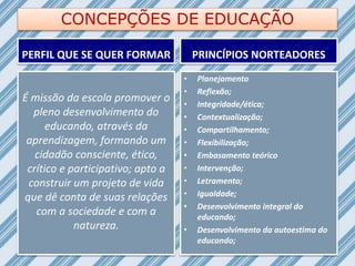 PERFIL QUE SE QUER FORMAR
É missão da escola promover o
pleno desenvolvimento do
educando, através da
aprendizagem, formando um
cidadão consciente, ético,
crítico e participativo; apto a
construir um projeto de vida
que dê conta de suas relações
com a sociedade e com a
natureza.
PRINCÍPIOS NORTEADORES
• Planejamento
• Reflexão;
• Integridade/ética;
• Contextualização;
• Compartilhamento;
• Flexibilização;
• Embasamento teórico
• Intervenção;
• Letramento;
• Igualdade;
• Desenvolvimento integral do
educando;
• Desenvolvimento da autoestima do
educando;
CONCEPÇÕES DE EDUCAÇÃO
 