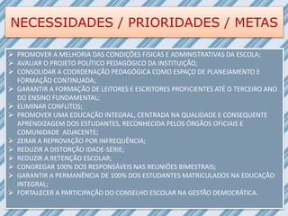 NECESSIDADES / PRIORIDADES / METAS
 PROMOVER A MELHORIA DAS CONDIÇÕES FISICAS E ADMINISTRATIVAS DA ESCOLA;
 AVALIAR O PROJETO POLÍTICO PEDAGÓGICO DA INSTITUIÇÃO;
 CONSOLIDAR A COORDENAÇÃO PEDAGÓGICA COMO ESPAÇO DE PLANEJAMENTO E
FORMAÇÃO CONTINUADA;
 GARANTIR A FORMAÇÃO DE LEITORES E ESCRITORES PROFICIENTES ATÉ O TERCEIRO ANO
DO ENSINO FUNDAMENTAL;
 ELIMINAR CONFLITOS;
 PROMOVER UMA EDUCAÇÃO INTEGRAL, CENTRADA NA QUALIDADE E CONSEQUENTE
APRENDIZAGEM DOS ESTUDANTES, RECONHECIDA PELOS ÓRGÃOS OFICIAIS E
COMUNIDADE ADJACENTE;
 ZERAR A REPROVAÇÃO POR INFREQUÊNCIA;
 REDUZIR A DISTORÇÃO IDADE-SÉRIE;
 REDUZIR A RETENÇÃO ESCOLAR;
 CONGREGAR 100% DOS RESPONSÁVEIS NAS REUNIÕES BIMESTRAIS;
 GARANTIR A PERMANÊNCIA DE 100% DOS ESTUDANTES MATRICULADOS NA EDUCAÇÃO
INTEGRAL;
 FORTALECER A PARTICIPAÇÃO DO CONSELHO ESCOLAR NA GESTÃO DEMOCRÁTICA.
 