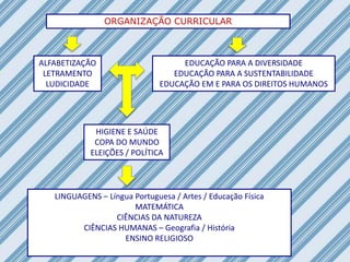 ORGANIZAÇÃO CURRICULAR
ALFABETIZAÇÃO
LETRAMENTO
LUDICIDADE
EDUCAÇÃO PARA A DIVERSIDADE
EDUCAÇÃO PARA A SUSTENTABILIDADE
EDUCAÇÃO EM E PARA OS DIREITOS HUMANOS
HIGIENE E SAÚDE
COPA DO MUNDO
ELEIÇÕES / POLÍTICA
LINGUAGENS – Língua Portuguesa / Artes / Educação Física
MATEMÁTICA
CIÊNCIAS DA NATUREZA
CIÊNCIAS HUMANAS – Geografia / História
ENSINO RELIGIOSO
 
