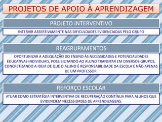 PROJETOS DE APOIO À APRENDIZAGEM
PROJETO INTERVENTIVO
REAGRUPAMENTOS
REFORÇO ESCOLAR
INTERVIR ASSERTIVAMENTE NAS DIFICULDADES EVIDENCIADAS PELO GRUPO
OPORTUNIZAR A ADEQUAÇÃO DO ENSINO ÀS NECESSIDADES E POTENCIALIDADES
EDUCATIVAS INDIVIDUAIS, POSSIBILITANDO AO ALUNO TRANSITAR EM DIVERSOS GRUPOS,
CONCRETIZANDO A IDEIA DE QUE O ALUNO É RESPONSABILIDADE DA ESCOLA E NÃO APENAS
DE UM PROFESSOR.
ATUAR COMO ESTRATÉGIA INTERVENTIVA DE RECUPERAÇÃO CONTÍNUA PARA ALUNOS QUE
EVIDENCIEM NECESSIDADES DE APRENDIZAGENS.
 