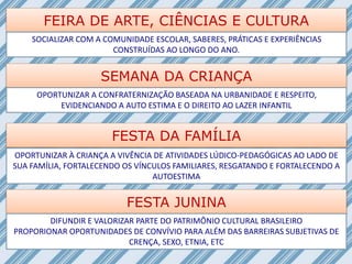 FEIRA DE ARTE, CIÊNCIAS E CULTURA
SEMANA DA CRIANÇA
FESTA DA FAMÍLIA
SOCIALIZAR COM A COMUNIDADE ESCOLAR, SABERES, PRÁTICAS E EXPERIÊNCIAS
CONSTRUÍDAS AO LONGO DO ANO.
OPORTUNIZAR A CONFRATERNIZAÇÃO BASEADA NA URBANIDADE E RESPEITO,
EVIDENCIANDO A AUTO ESTIMA E O DIREITO AO LAZER INFANTIL
OPORTUNIZAR À CRIANÇA A VIVÊNCIA DE ATIVIDADES LÚDICO-PEDAGÓGICAS AO LADO DE
SUA FAMÍLIA, FORTALECENDO OS VÍNCULOS FAMILIARES, RESGATANDO E FORTALECENDO A
AUTOESTIMA
FESTA JUNINA
DIFUNDIR E VALORIZAR PARTE DO PATRIMÔNIO CULTURAL BRASILEIRO
PROPORIONAR OPORTUNIDADES DE CONVÍVIO PARA ALÉM DAS BARREIRAS SUBJETIVAS DE
CRENÇA, SEXO, ETNIA, ETC
 