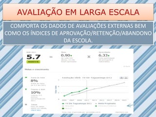 AVALIAÇÃO EM LARGA ESCALA
COMPORTA OS DADOS DE AVALIAÇÕES EXTERNAS BEM
COMO OS ÍNDICES DE APROVAÇÃO/RETENÇÃO/ABANDONO
DA ESCOLA.
 