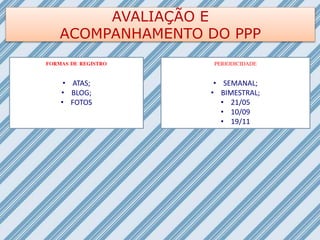 AVALIAÇÃO E
ACOMPANHAMENTO DO PPP
FORMAS DE REGISTRO
• ATAS;
• BLOG;
• FOTOS
PERIODICIDADE
• SEMANAL;
• BIMESTRAL;
• 21/05
• 10/09
• 19/11
 