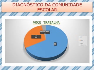 DIAGNÓSTICO DA COMUNIDADE
ESCOLAR
 