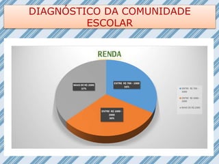 DIAGNÓSTICO DA COMUNIDADE
ESCOLAR
 