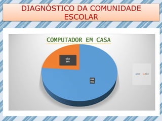 DIAGNÓSTICO DA COMUNIDADE
ESCOLAR
 
