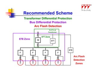 Recommended Scheme
   Transformer Differential Protection
       Bus Differential Protection
          Arc Flash Detection
                      To CT’s at
                     Transformer


               87T Zone
87B Zone




                                         Arc Flash
                                         Detection
                                          Zones
 