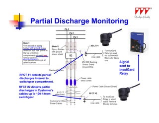 Partial Discharge Monitoring




                                Signal
                                sent to
                                InsulGard
RFCT #1 detects partial         Relay
discharges internal to
switchgear compartment.
RFCT #2 detects partial
discharges in Customer’s
cables up to 100 ft from
switchgear
 