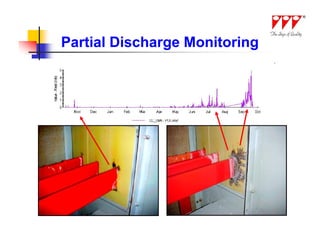 Partial Discharge Monitoring
 