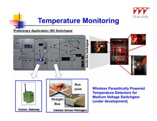 Temperature Monitoring




              Bus
              Joint   Wireless Parasitically Powered
                      Temperature Detectors for
                      Medium Voltage Switchgear
   Straight
                      (under development)
     Bus
 