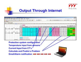 Output Through Internet




Protection system configuration
Temperature input from sensors
Current Input from CT’s
Calculate and Predict a Problem
Email/Alarm notification
 