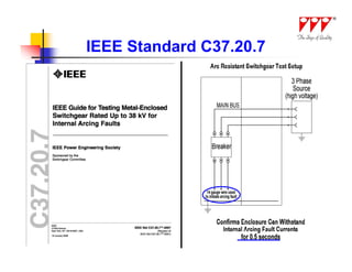 IEEE Standard C37.20.7
 