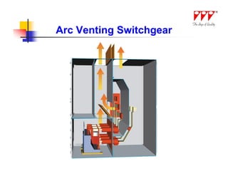 Arc Venting Switchgear
 