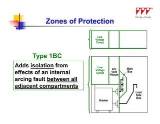 Zones of Protection



      Type 1BC
Adds isolation from
effects of an internal
arcing fault between all
adjacent compartments
 